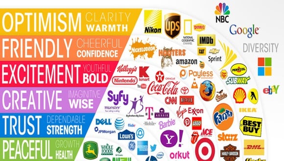 Elegir el color adecuado para tu logotipo hará que impactes a tus clientes.
