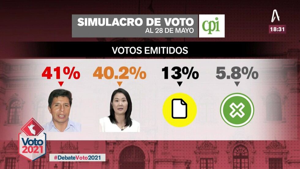 Encuesta CPI a una semana de la segunda vuelta entre Keiko Fujimori y Pedro Castillo