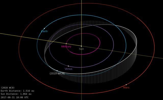 La NASA siguió el minuto a minuto del paso del asteroide por la tierra.