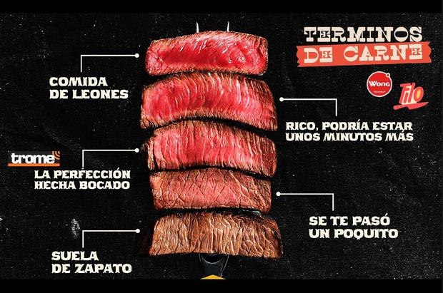 Carne y Fuego festival 2023, entradas: disfruta lo mejor de la parrilla  peruana: compra tus entradas en Cuponidad, Filo, festival de la parrilla, Gastronomía