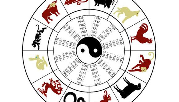 Conoce cuál es tu signo en el horóscopo chino. (Foto: Esoterismos.com)