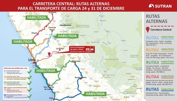 Los terminales terrestres que se fiscalizarán en Lima son  Yerbateros, Fiori, Plaza Norte, Huacho y Atocongo.