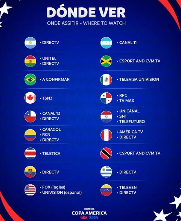 Sorteo Copa América 2024 EN VIVO HOY a qué hora inicia, cuáles son