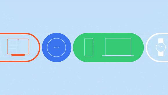 Google presentó las novedades que tiene preparadas para Android. | Foto: Google