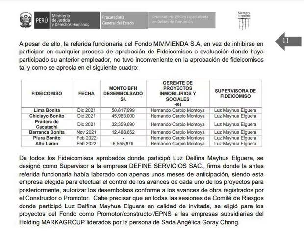 Caso Sada Goray | empresaria ubicó a supervisora de Fondo MiVivienda para beneficiar su empresa | VIDEO | caso de corrupción | Gobierno | trpm | ACTUALIDAD | TROME.COM