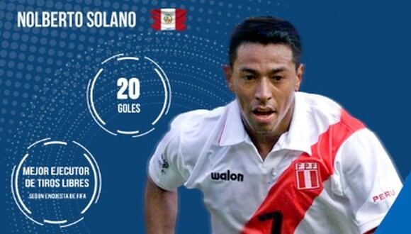 La Conmebol calificó a Solano como un "notable mediocampista peruano". (Foto: Conmebol)