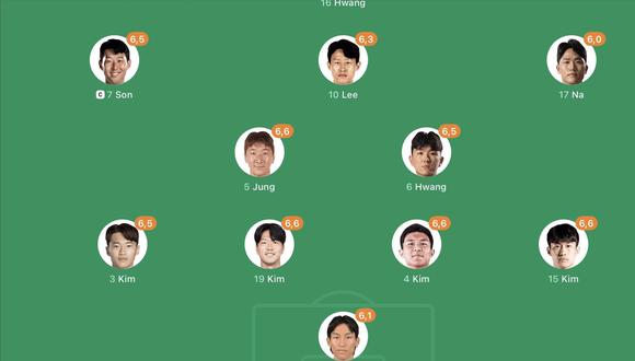 Kim, Kim, Kim, Kim y Kim formaron la línea defensiva de Corea del Sur contra Uruguay . (Twitter: @RlRO)