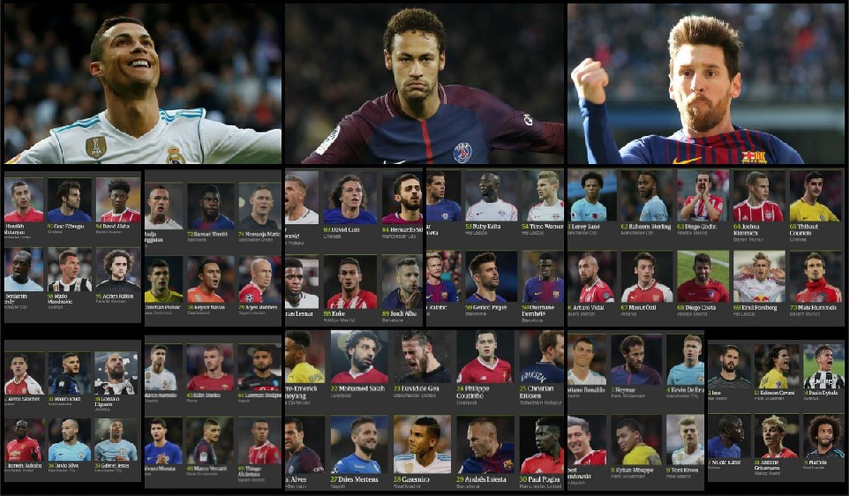 Lionel Messi y Cristiano Ronaldo encabezan lista de los 100 mejores futbolistas del mundo [FOTOS] (Capturas: The Guardian)