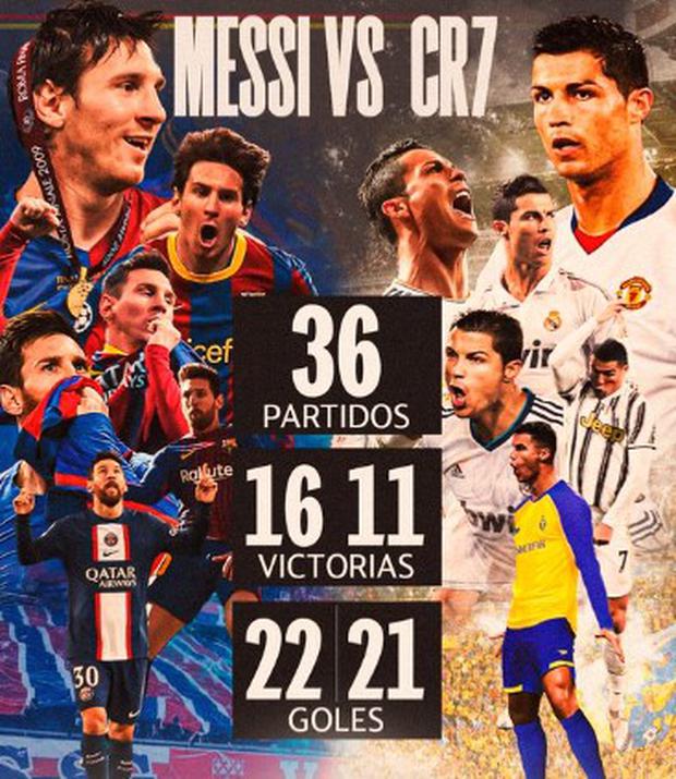 La última imagen viral de la rivalidad Cristiano Ronaldo vs Messi