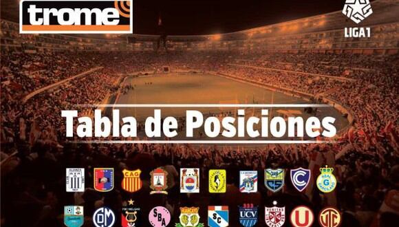 Tabla de posiciones de Liga 1 previa al clásico Universitario vs Alianza por Torneo Apertura