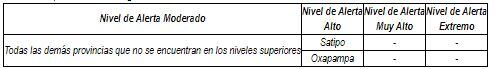Desde el 20 de septiembre al 3 de octubre rige una nueva clasificación de las provincias de acuerdo al nivel de alerta de contagio del COVID-19.