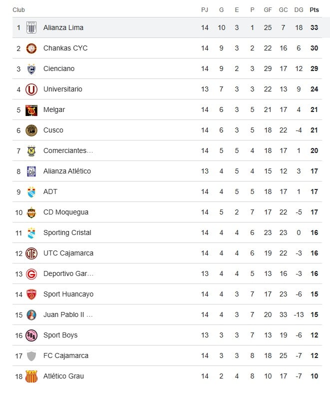 Así va la tabla del Apertura. (Google)