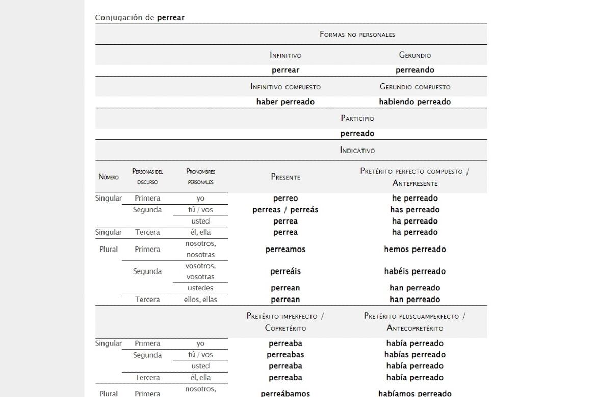 Actualización 23.7 del Diccionario de la Lengua Española tiene más de cuatro mil innovaciones, entre nuevos términos y nuevas acepciones.