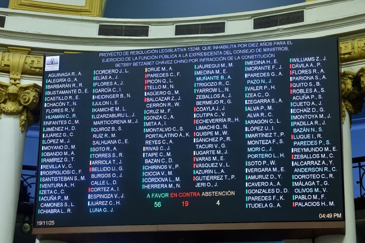 Tras no alcanzar los votos necesario, el Congreso archivará la denuncia que buscaba inhabilitar a Betssy Chávez. Foto: Congreso.