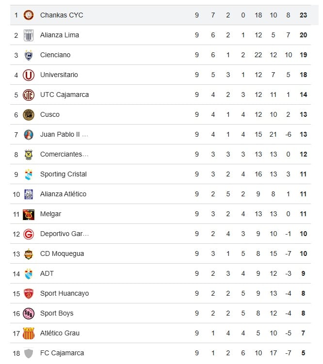 Tabla del Apertura en la fecha 9. (Google)