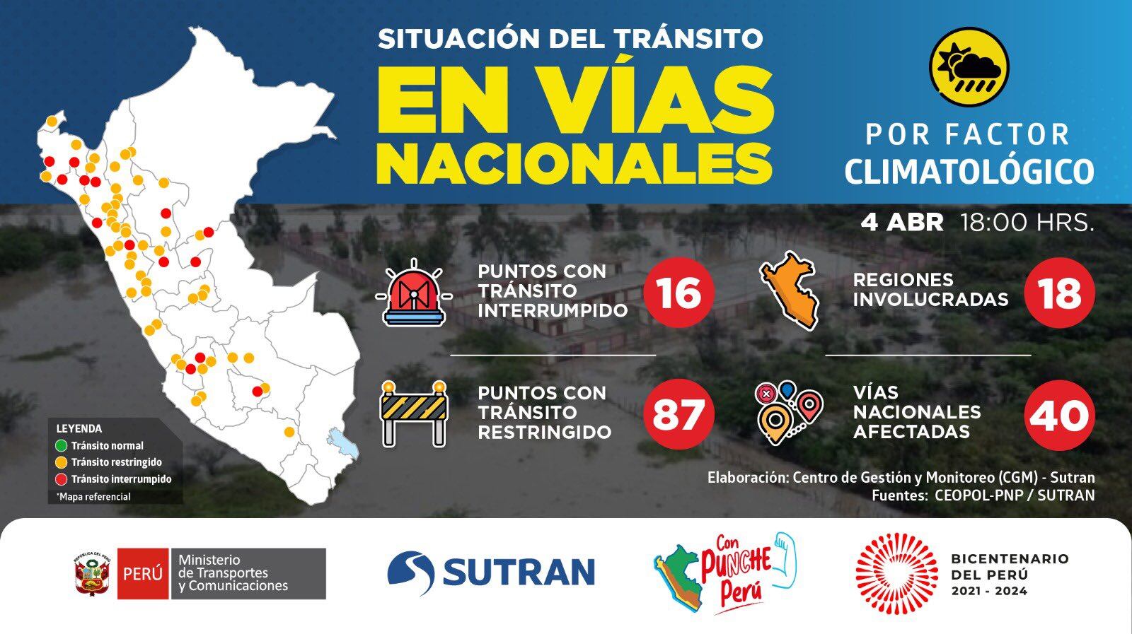 Actualización de Sutran. Foto: Twitter