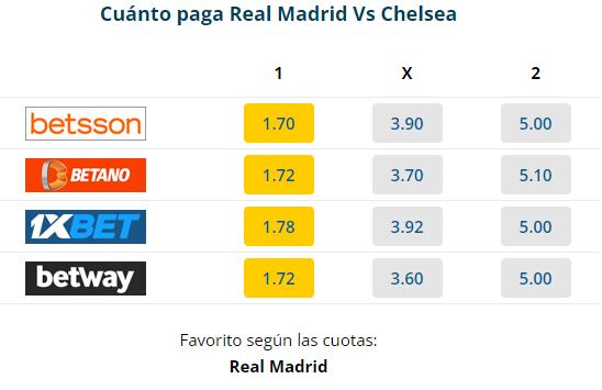 Real Madrid vs. Chelsea se enfrentan en el partido de ida de los cuartos de final de la Champions League. Foto: Captura.