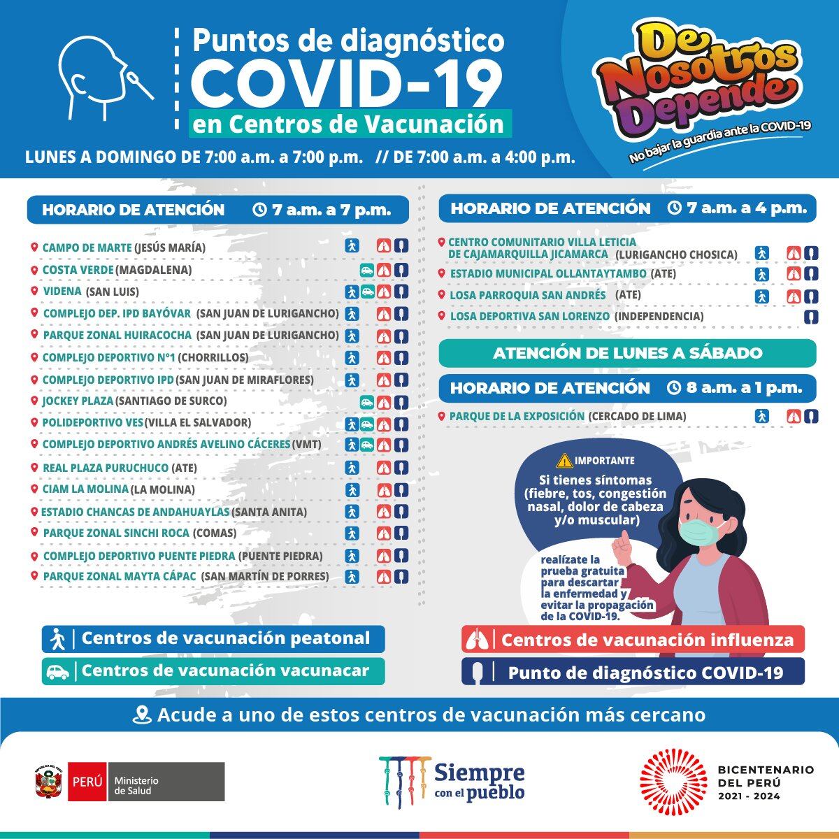 ¿Sospechas que te contagiaste de coronavirus? Acércate a los puntos de diagnóstico. Foto: Minsa