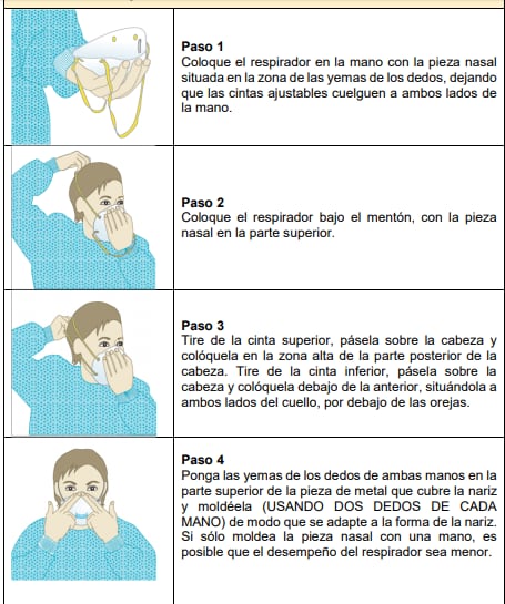 Pasos para colocar un respirador. (Foto captura: Minsa)