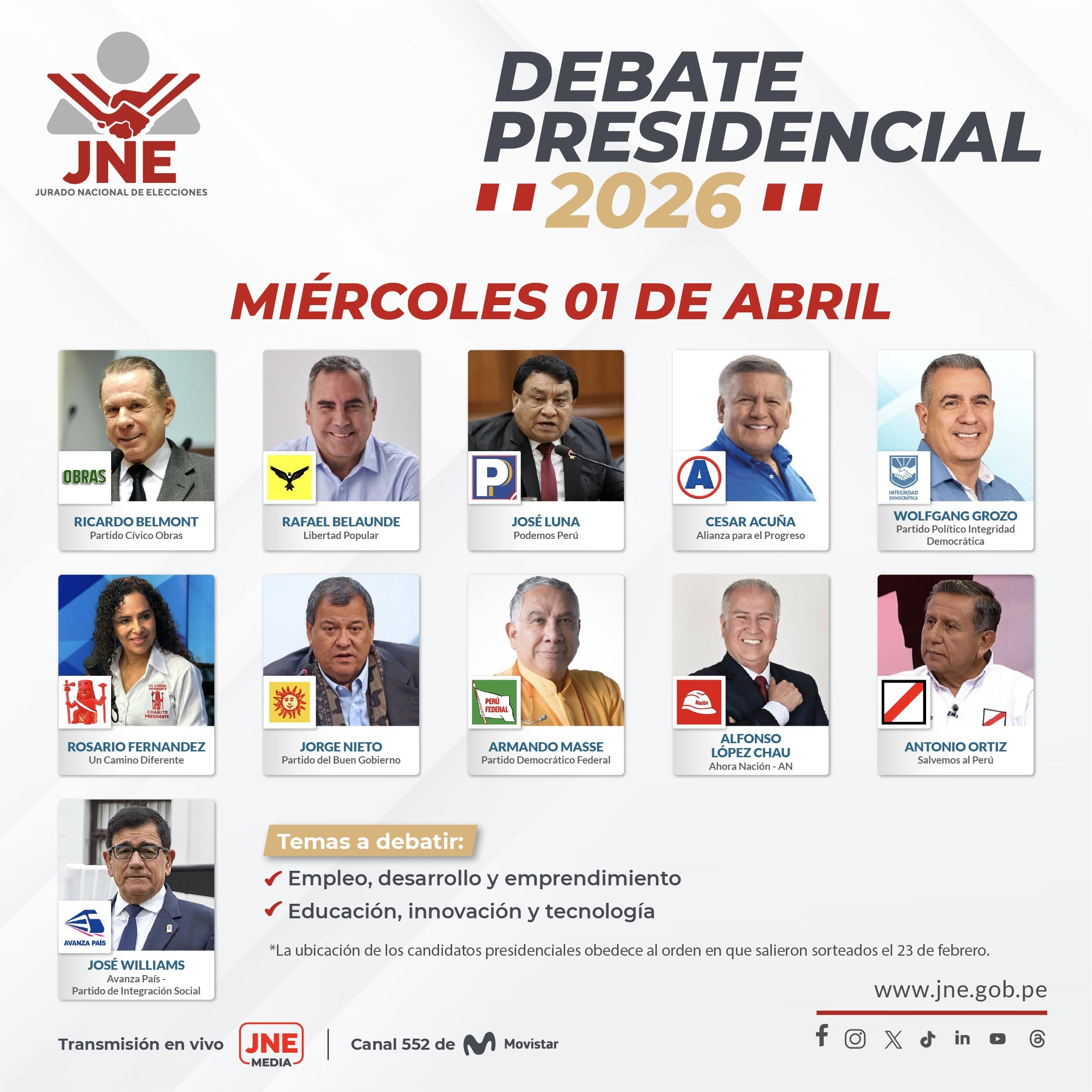 Fuente: Jurado Nacional de Elecciones.