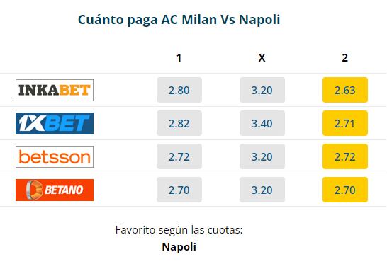 Milan vs Napoli se enfrentan en el partido de ida de los cuartos de final de la Champions League. Foto: Captura.