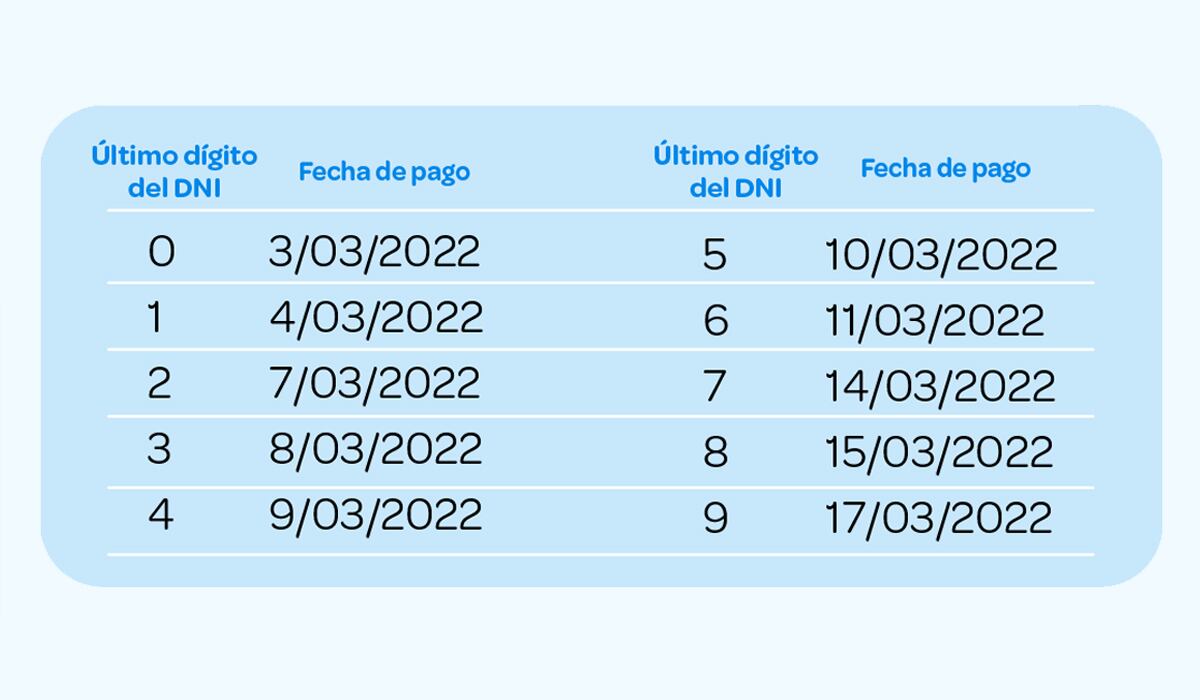 Cronograma de pago del Bono S/. 210. | Foto: EsSalud