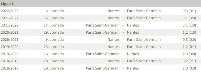 PSG vs. Nantes se enfrentan por la fecha 26 de la Ligue 1 de Francia. Foto: Captura.
