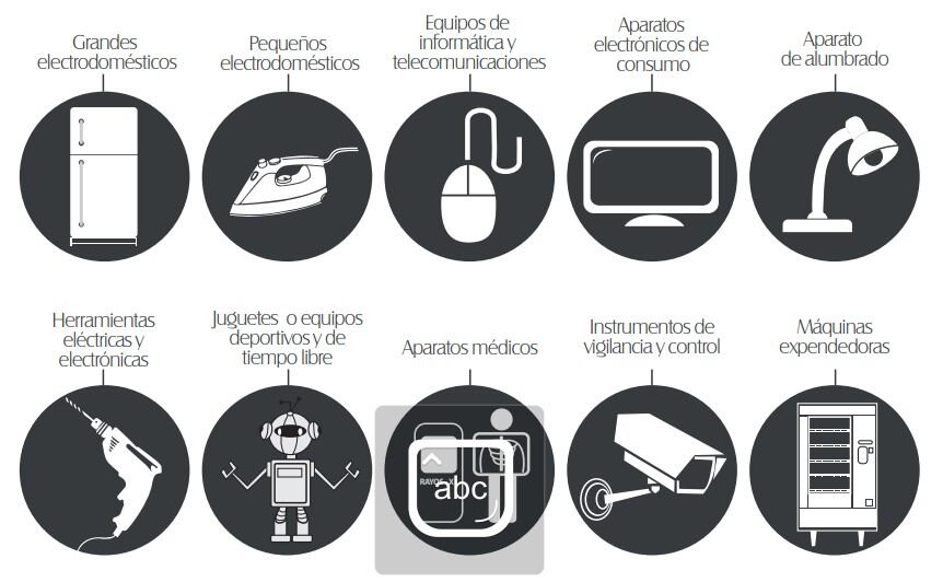 Aparatos. Info Minam.