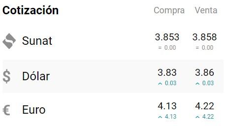 Precio del dólar de hoy, 10 de febrero. Foto: captura preciodeldolarhoy.com