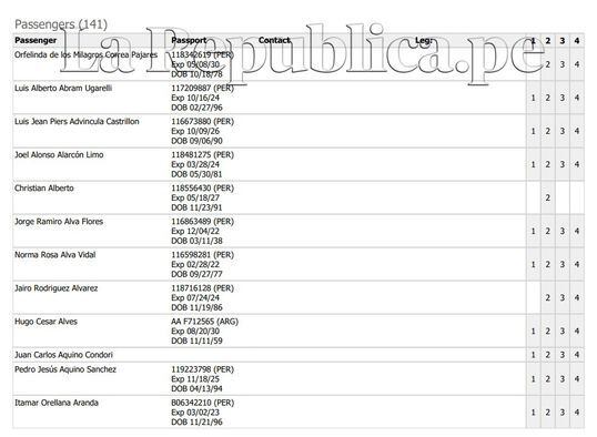 Fueron 141 personas que viajaron a Qatar junto a la selección peruana. Foto: GLR.