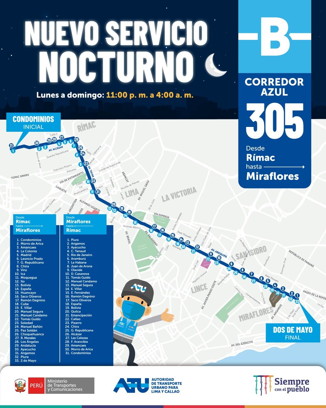 Paraderos del servicio de madrugada Lechucero, que va desde el Rímac hasta Miraflores (ida y vuelta), de 11:00 p. m. a 4:00 a. m.