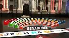 ¡Nuevo mapa del poder! Fuerza Popular liderará el senado y solo seis partidos lo integrarían