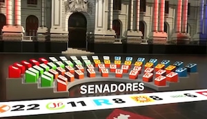¡Nuevo mapa del poder! Fuerza Popular liderará el senado y solo seis partidos lo integrarían