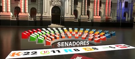 ¡Nuevo mapa del poder! Fuerza Popular liderará el senado y solo seis partidos lo integrarían