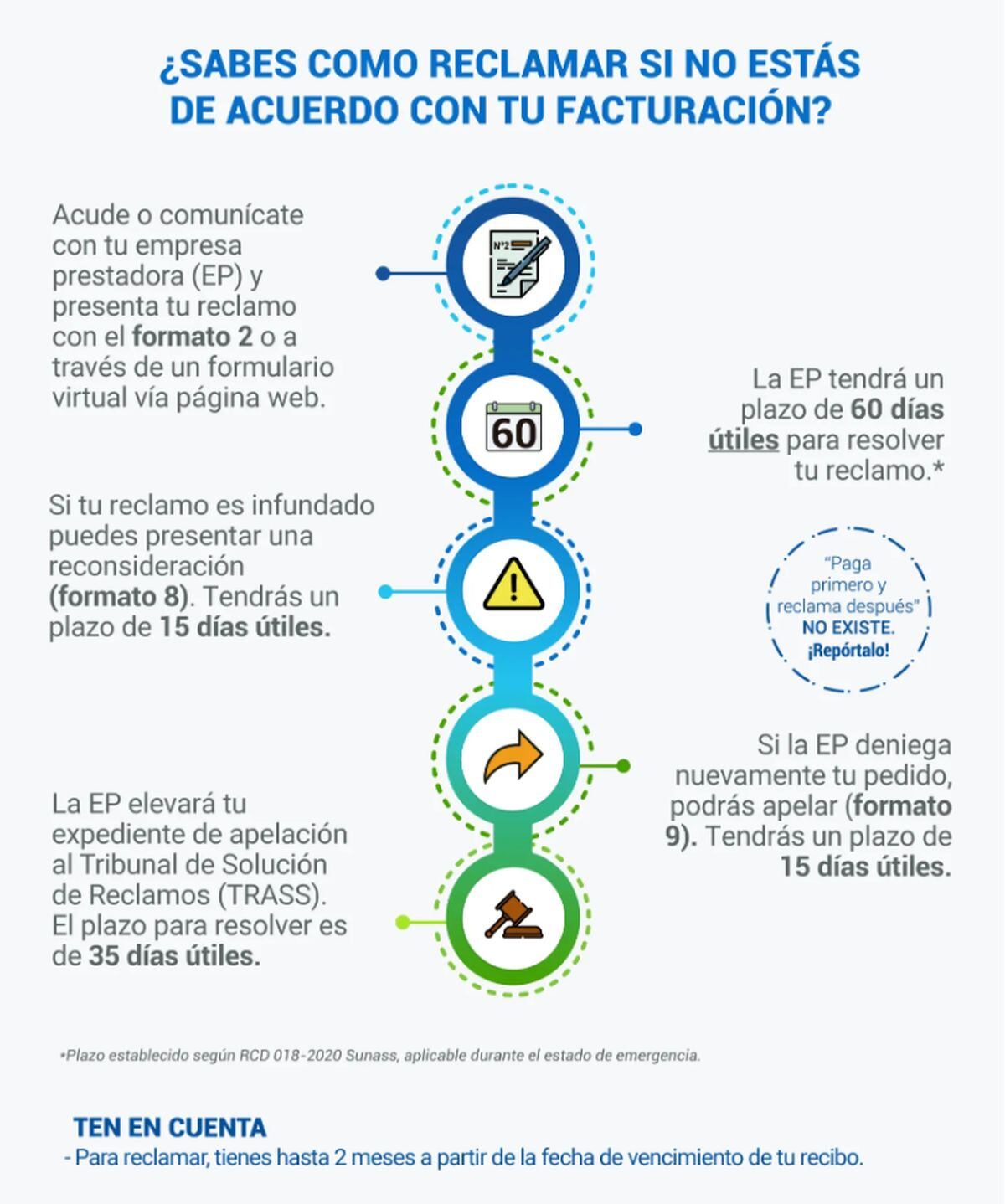 El procedimiento de un reclamo (Foto: Sunass)