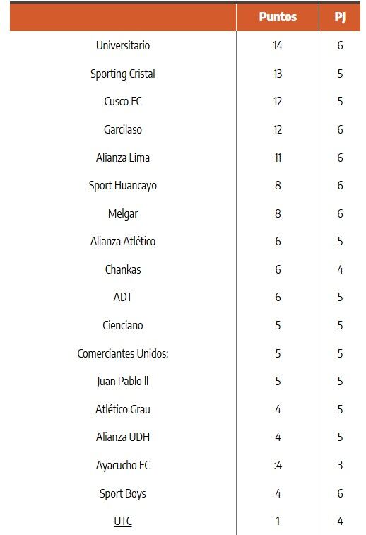 Así quedará la Tabla del Clausura sin Binacional.