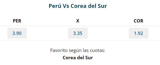 Perú vs Corea del Sur se enfrentan en un duelo amistoso de fecha FIFA. Foto: Captura.