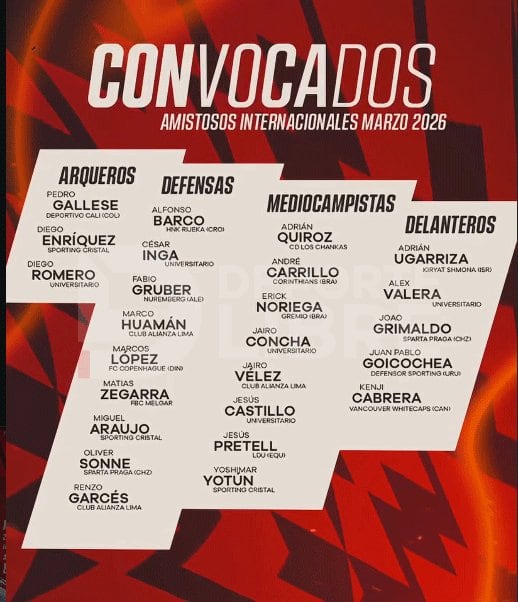Lista de convocados para amistosos con la selección peruana (Imagen : @La Bicolor)
