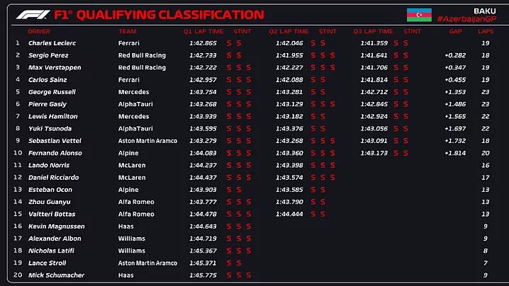 Fórmula 1: El GP de Azerbaiyán será la octava carrera del año Foto: Fórmula 1.