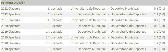 Universitario de Deportes vs. Deportivo Municipal se enfrentan por una fecha más de la Liga 1. Foto: Captura.