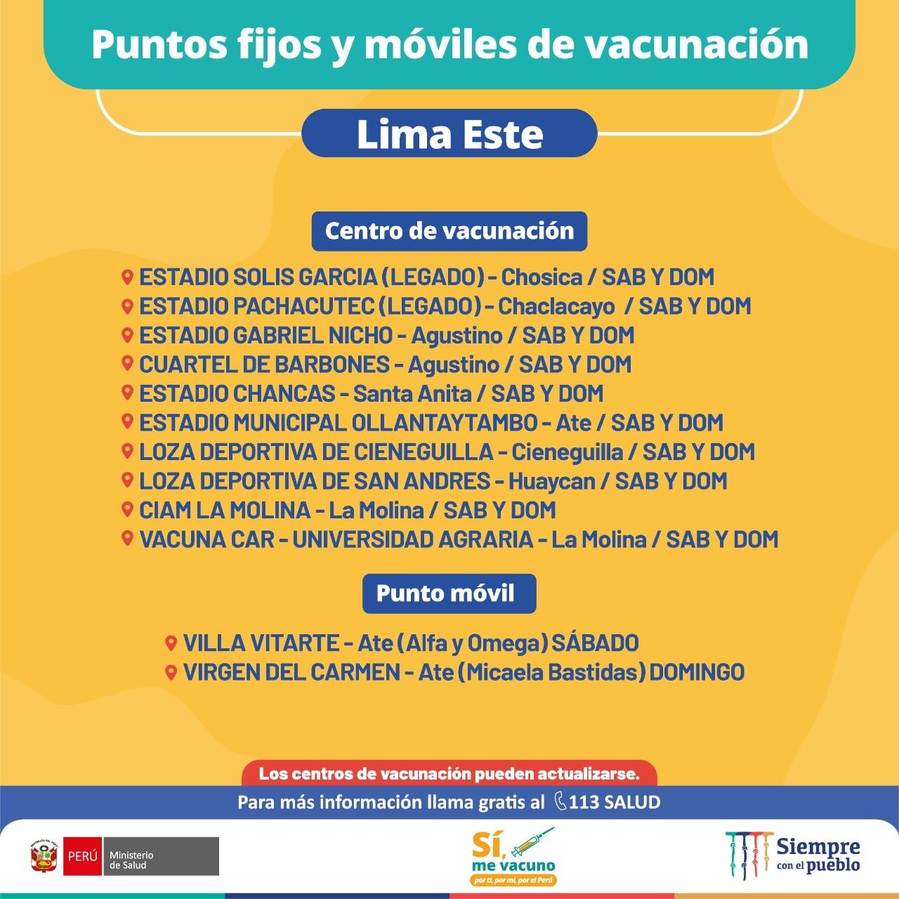 Puntos de vacunación Lima Este