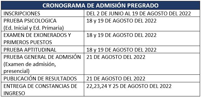 Cronograma de admisión 2022-II (Foto: Universidad Nacional de Educación Enrique Guzmán y Valle)