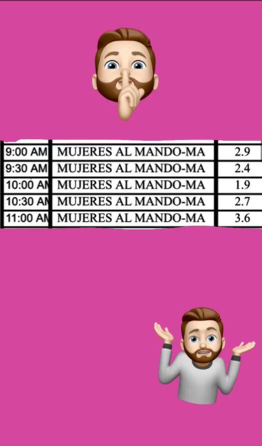 Peluchín muestra Rating de Mujeres al Mando