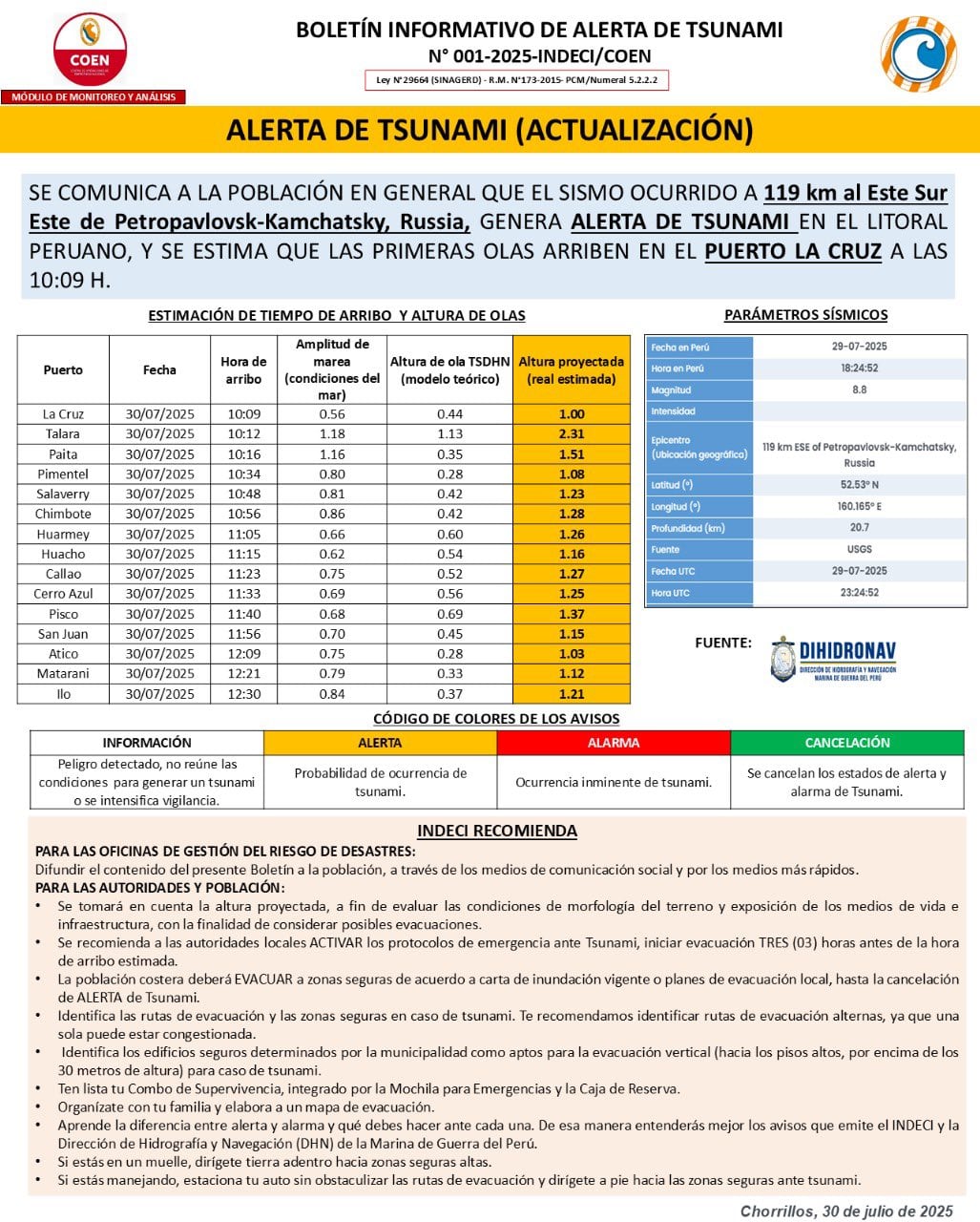 Reporte del COEN sobre tsunami en el Perú