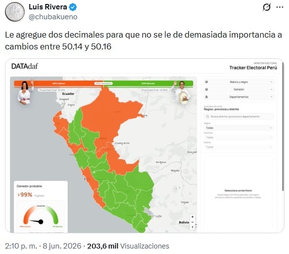 Actualización en su 'modelo de predicción electoral' que publicó Luis Rivera, luego de actualizar información. El resultado se mantenía, y mostraba la victoria de Keiko Fujimori (Foto: Captura de la cuenta @chubakueno)