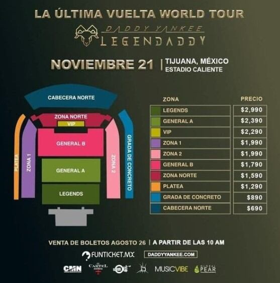 Los costos de las zonas varían de acuerdo a la posición (Foto: Bolavip)