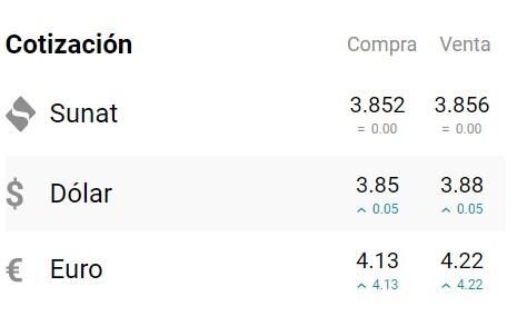 Precio del dólar de hoy, 9 de febrero. Foto: captura cuantoestaeldolar.pe