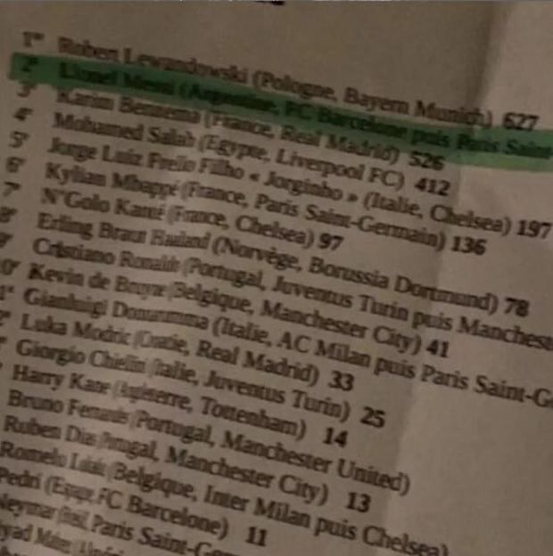 Robert Lewandowski sería el ganador del Balón de Oro 2021. Foto: Difusión.