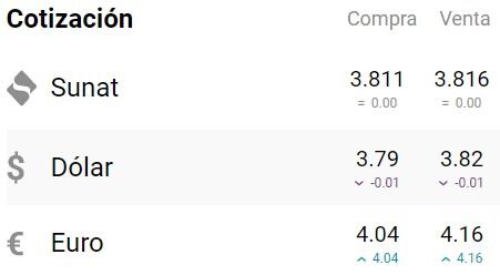 Precio del dólar de hoy, 28 de febrero. Foto: captura preciodeldolarhoy.com