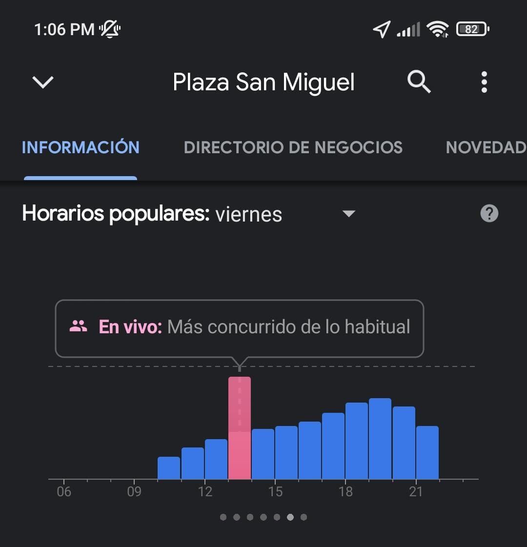 Datos en tiempo real de Google Maps sobre Plaza San Miguel.
